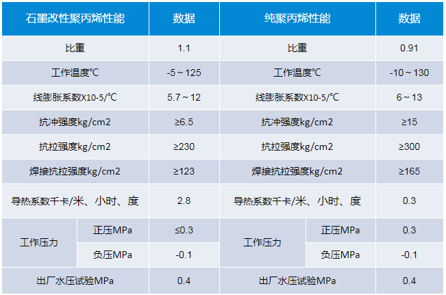  物理机械性能对照表